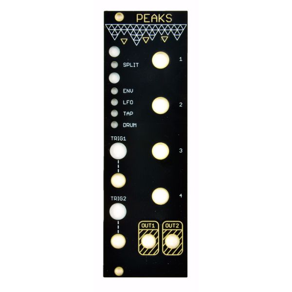 Peaks Panel