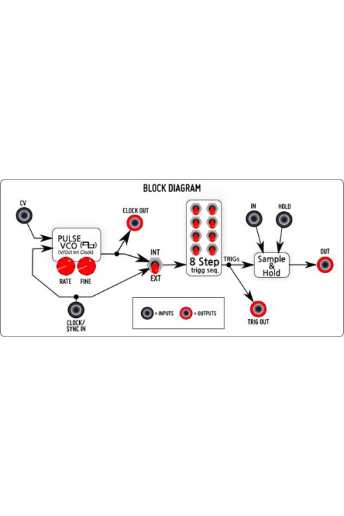 Sampling Modulator DIY Full Kit - Befaco